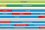 Cross-Validation Engineering