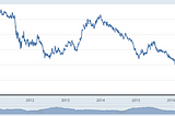 Could a 2019 US rate cut be on the cards?