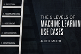 The Five Levels of Machine Learning Use Cases