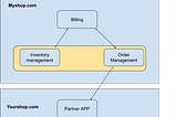 System Integration Trends — Part 1