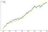 Trend Following