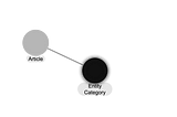 Modeling nodes and relationships dynamically on neo4j