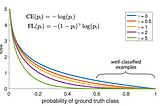 LightGBM with the Focal Loss for imbalanced datasets