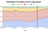 Corona in Israel: The impact of the vaccine