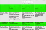 Media HuB’s Arena Map — A Snapshot of the Business Environment