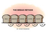 The B.R.E.A.D. method