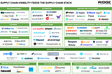 Supply Chain Visibility is at the core of the supply chain tech stack (Market Map)