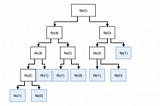 Nedir bu Memoization?