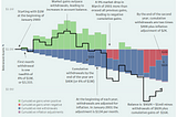 Visualizing the 4% Rule