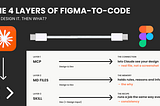 You design it. Then what? A clear map of the Figma-to-code AI mess