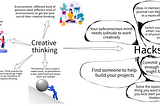 Creative thinking hby Scott Berkun