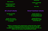 I made a few graphics on how zero knowledge credential verification works