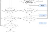 Probably the best introduction about JOIN, CROSS APPLY, UNION, CROSS JOINS and more in SQL Server