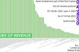 15 years of tracking the Sales Enablement market & trends