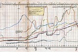 Source: William Playfair — https://commons.wikimedia.org/wiki/File:Linear_Chronology,_Exhibiting_the_Revenues,_Expenditure,_D