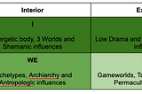 What emerges by looking through the ‘Integral Theory’ lenses to PM and RD?