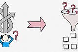 One methodology for examining all aspects of uncertainty impacting cloud contact center deployments systematically