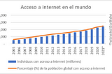 Introducción a los activos digitales