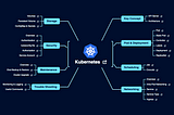A Beginner’s Guide to Kubernetes