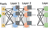 Machine Learning — Transfer Learning (遷移學習)