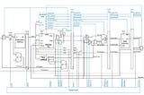 Pipelined Processors