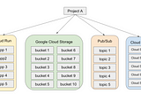 Tutorial Series: Application Hub in Google Cloud
