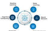 AI in Manufacturing: Benefits, Use Cases, and Examples