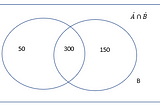 The Naive Bayes classifier