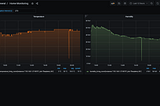 Setting up DHT11 Temp/Hum sensor with your Raspberry Pi