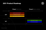 Grabity DeFi Roadmap 2021: A Paradigm of Grabity Universe to Decentralized Finance