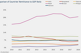 COVID-19, oil crash and impending havoc in global remittance economy