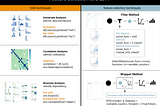 Feature Selection and EDA in Machine Learning