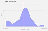 On Measuring Constitutional Preferences in Wales