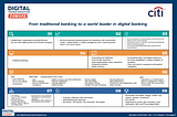 Citi Group: From traditional banking to a world leader in digital banking