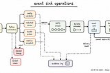 Python Automation for Mission Event Sink Operations