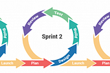 Check this Extendible Cloud Architecture for Continues Business Value Delivery