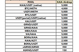 [D2I] KAIA Liquidity Incentive — Week 58 Update
