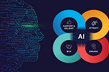 The Role of AI in Marketing