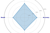 Qlassify — Exploring Quantum Classification for Real-World Data