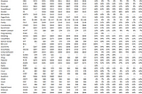 YOY SaaS Growth is Stabilizing