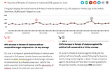 The Moonshot Threat Bulletin at a Glance: June 2022