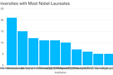 Wrapping Axis Labels in D3.js