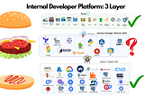 How to Build a Multi-Tenancy Internal Developer Platform with GitOps and vCluster
