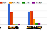 WeTeach_CS….who’s learning?