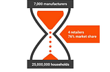 INS Marketplace: Decentralized Ecosystem connecting Manufacturers and Consumers