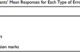 Addressing the Error of Fused (Run-on) Sentences