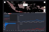 Visualization dashboard COVID-19 with Google DataStudio [Apprenticeship project]