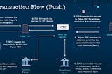 Decoding UPI Payments — Part 1: Push Payments