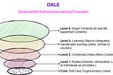 DALE-(Decentralized Autonomous Learning Ecosystem)