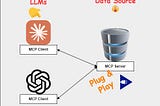 What’s all the fuss about Model Context Protocol?